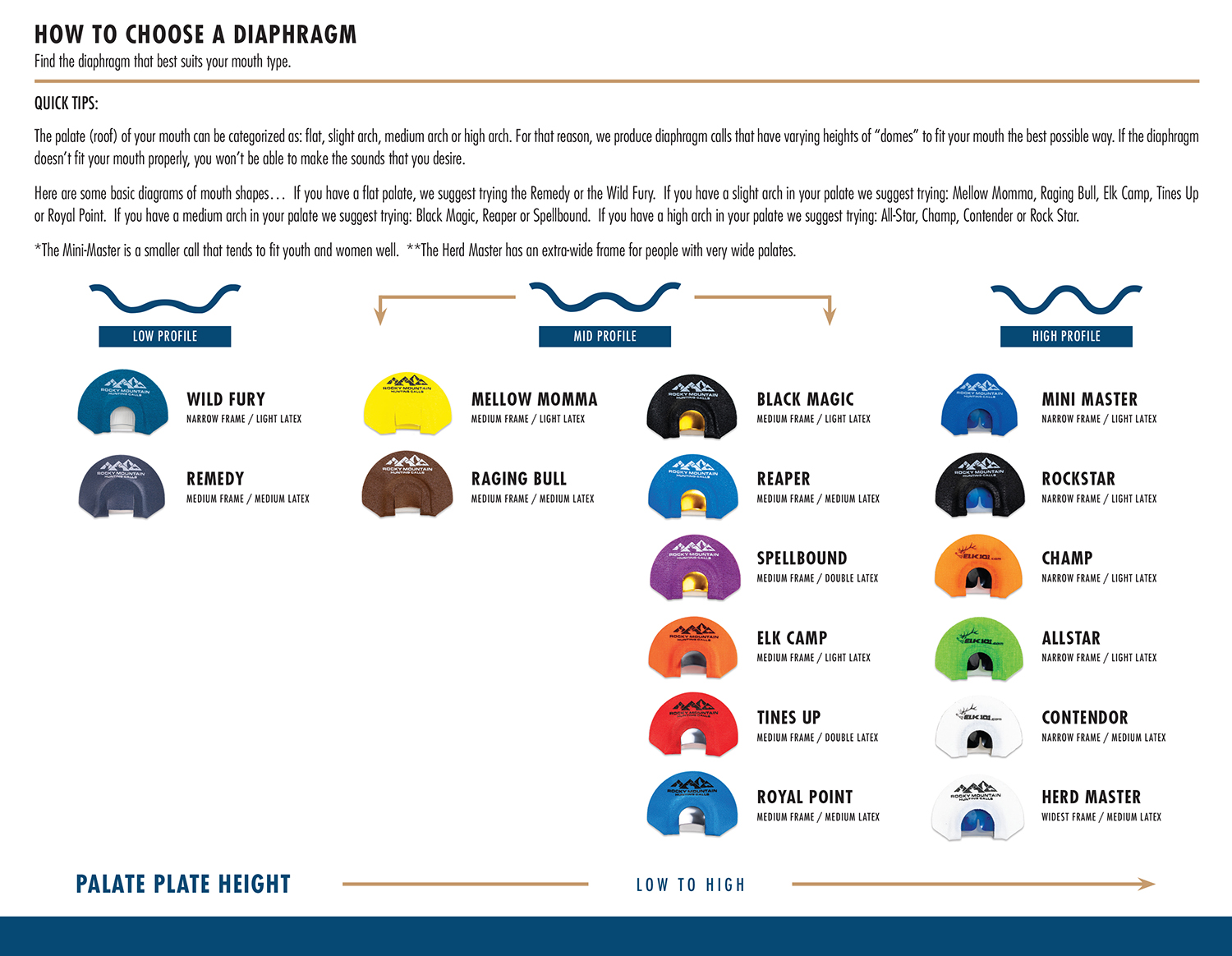 Call Selection Chart Rocky Mountain Hunting Calls And Supplies Home Of Bugling Bull Game Calls